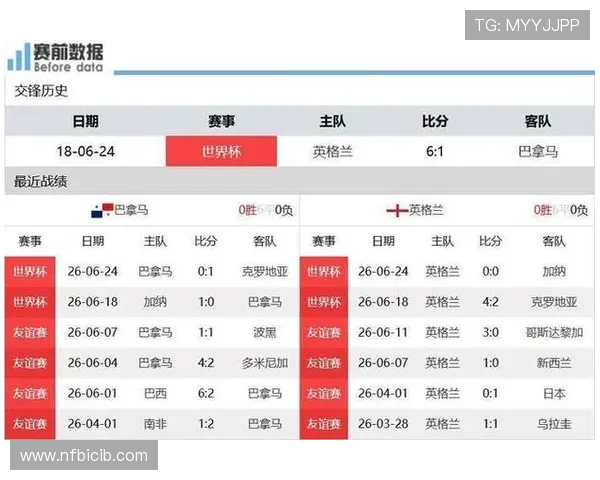2026世界杯L组末轮结果:英格兰赢球锁定榜首 2026世界杯L组末轮结果:英格兰赢球锁定榜首